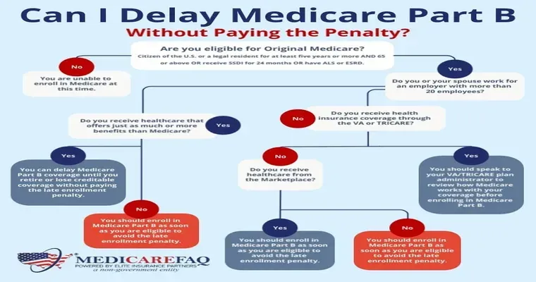 Medicare Part D terminated my Mom recently. Can they do this now?