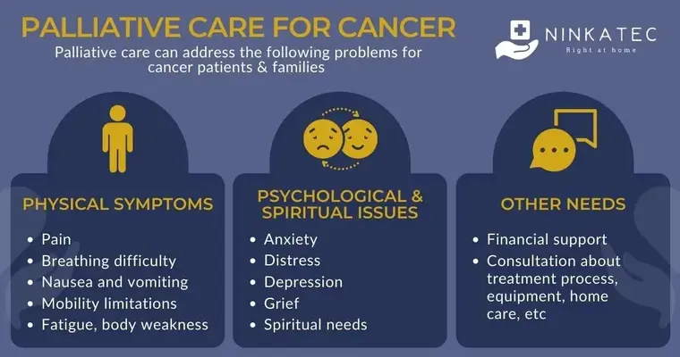 Colon cancer and hospice.