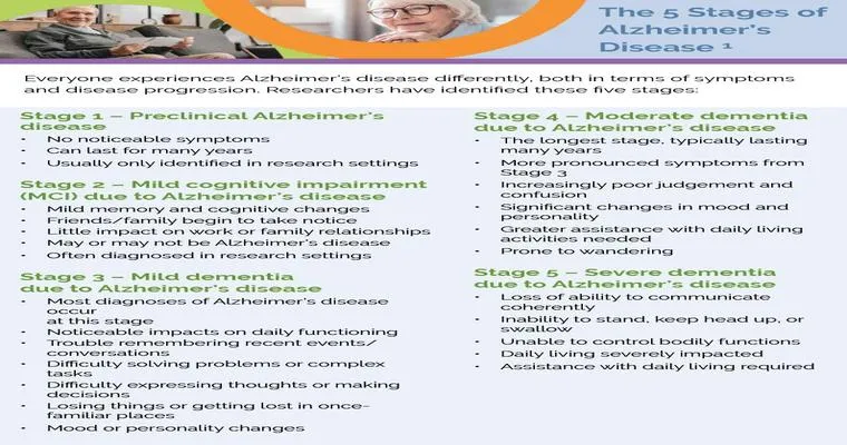 The Stages of Alzheimer’s Disease