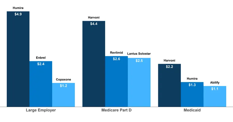 Prescription drug coverage for Medicaid?