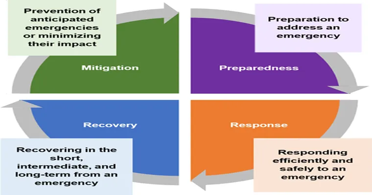 Emergency Planning: Is Your Loved One’s Long-Term Care Facility Prepared?