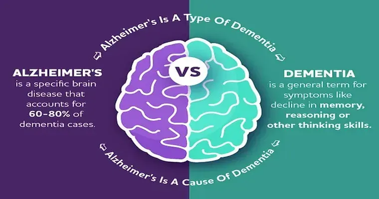 Behavior Changes and the Progression of Dementia