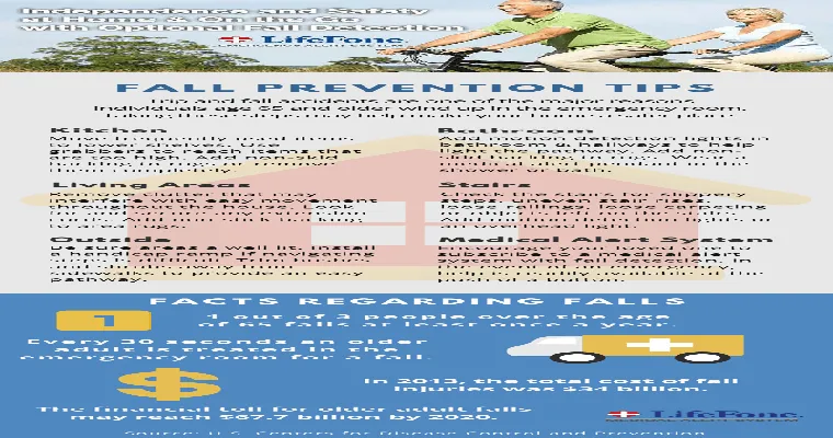 Fall Prevention Tips for Seniors Aging in Place: Lifestyle Recommendations and Home Care Fall Prevention Programs