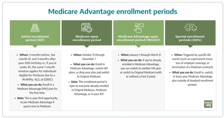 What Happens if You Miss the Deadline for Medicare Open Enrollment?