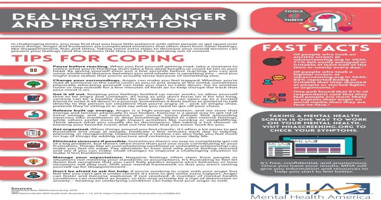 How to cope with anger brewing inside me?
