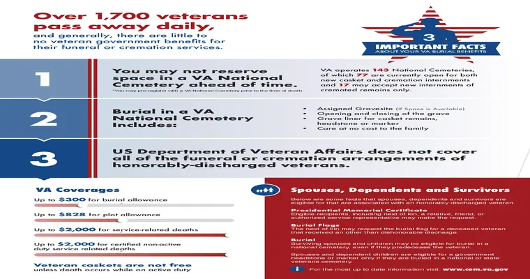 10 Important Facts About VA Burial Benefits