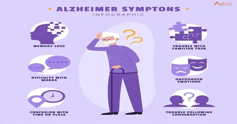Alzheimer's Disease Signs, Symptoms & Treatments