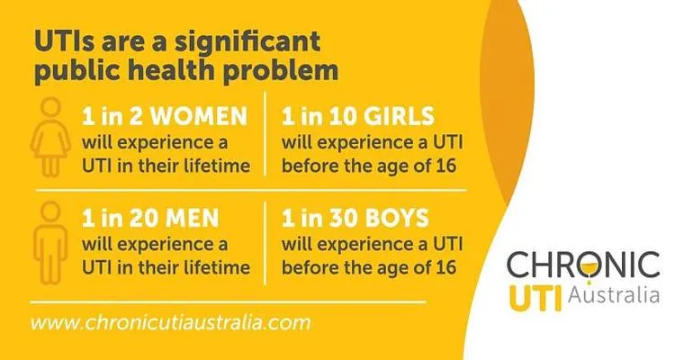 I saw a question about UTIs...