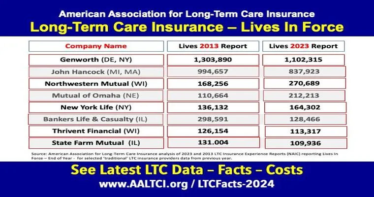 Long-Term Care Insurance Rates on the Rise for Women