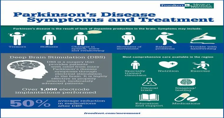 Lets discuss early onset Parkinson’s symptons.