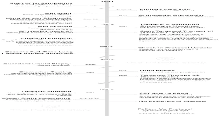 Relative thought I was faking stage 4 Cancer to get out of caregiving.