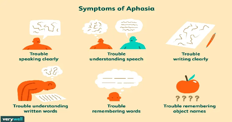 Aphasia: Speech Problems Caused by Brain Injury