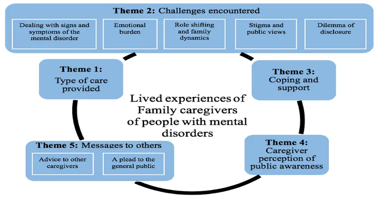Caring for My Husband Made Me Realize the Value of Social Support for Caregivers