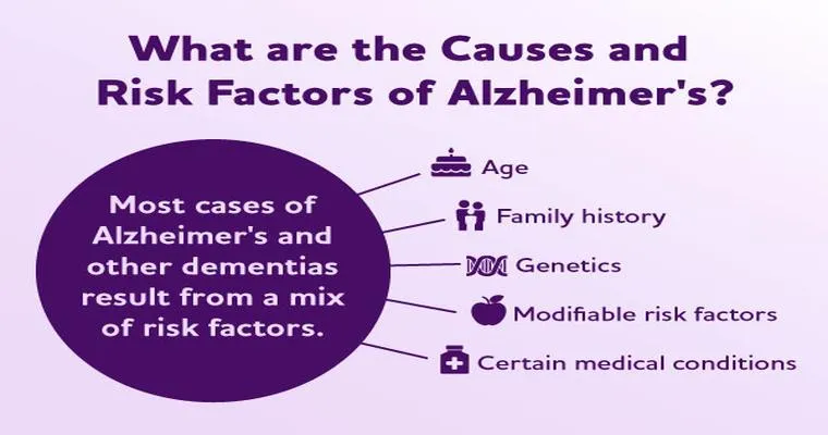 What is the cause of dementia?