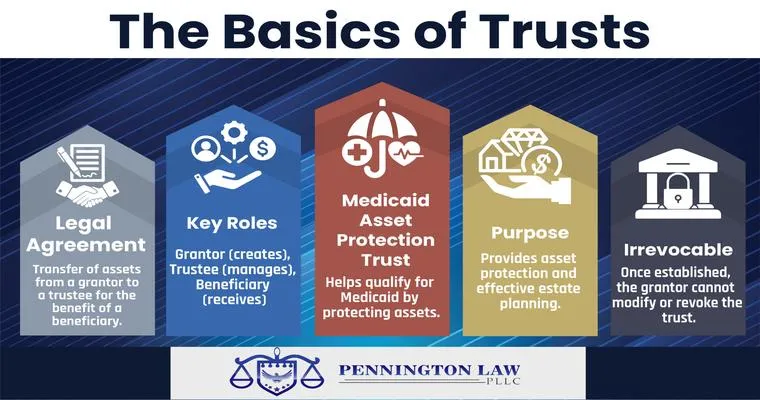 What do you do to protect the family trust from Medicaid?