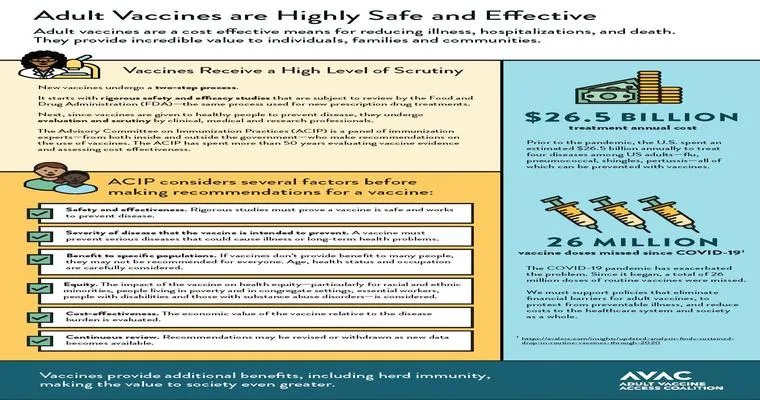 Adult Vaccination: Protect Yourself, Seniors and Their Caregivers