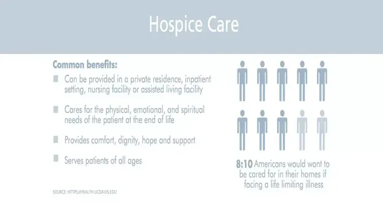 How does payment for hospice work and what facility supports that if homecare just isn't feasible?