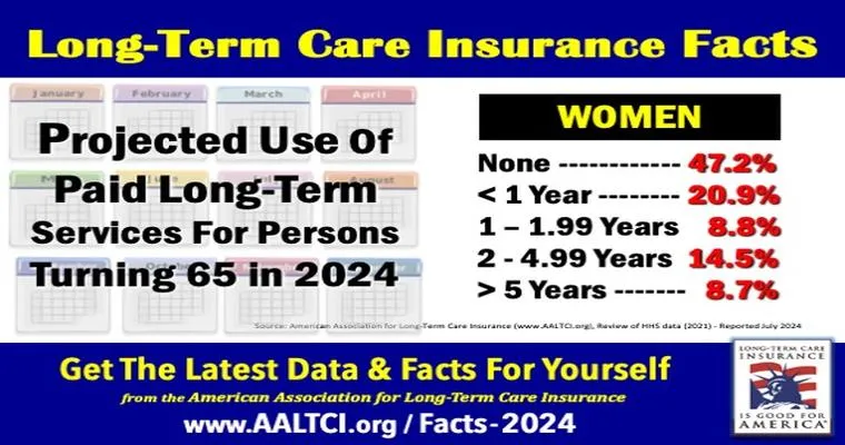 ALF won't work with LTC insurance company so that family can get reimbursed for expenses.