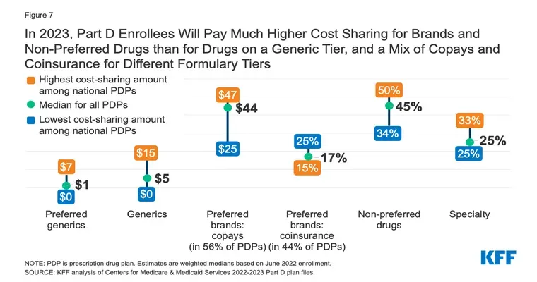 Medicare Part D Plans to Crack Down on Senior Opioid Misuse and Abuse