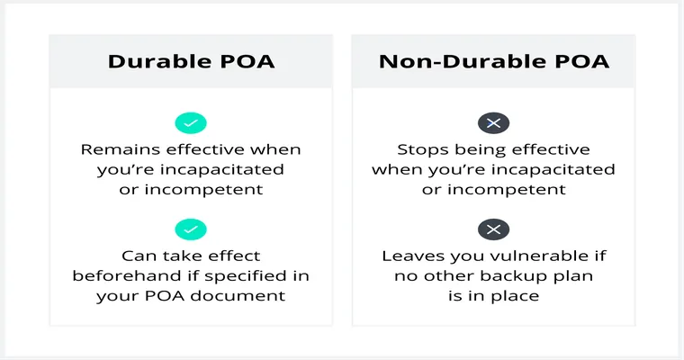 The Difference Between POA, Durable POA and a Living Will