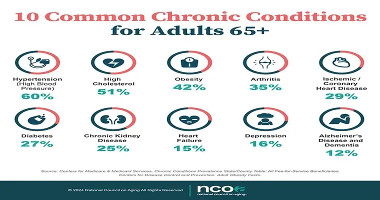 Chronic Health Conditions and the Flu: A Deadly Combination