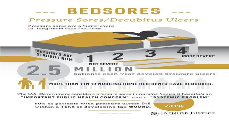 Bedsores and the inevitable