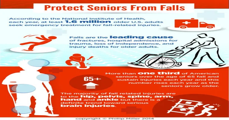 Why Are Falls So Dangerous for the Elderly?