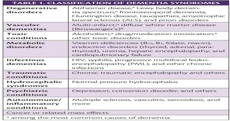Alcoholic parent with MCI, early Alzheimer’s, memory care or AL?