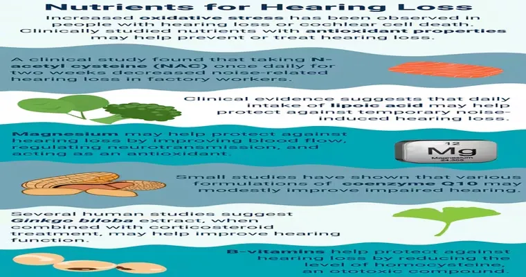 Hearing Loss: Signs, Treatment, Prevention
