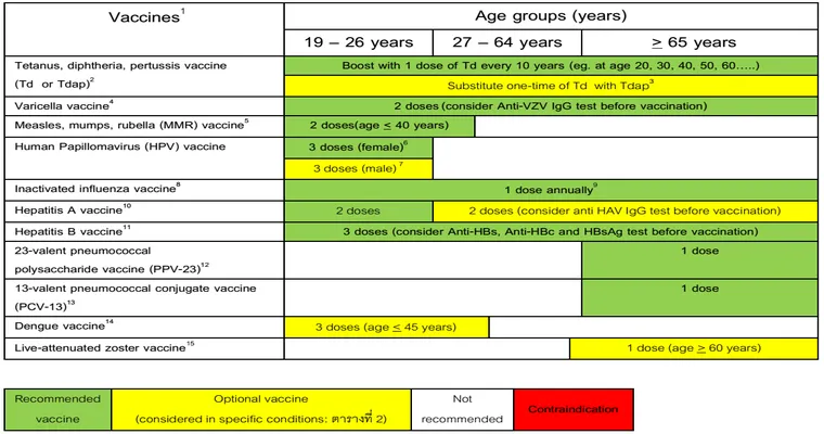 Recommended Vaccines for Seniors