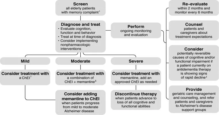 5 Ways to Manage Dementia-Related Hallucinations