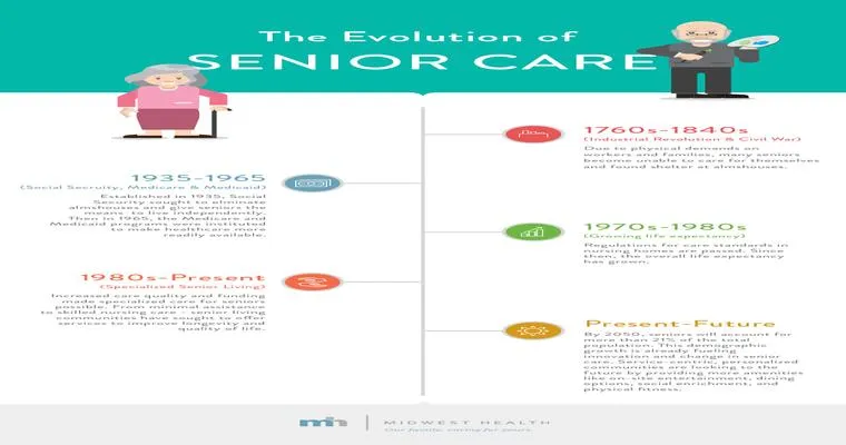Health Care Decision Making in a Senior Living Facility