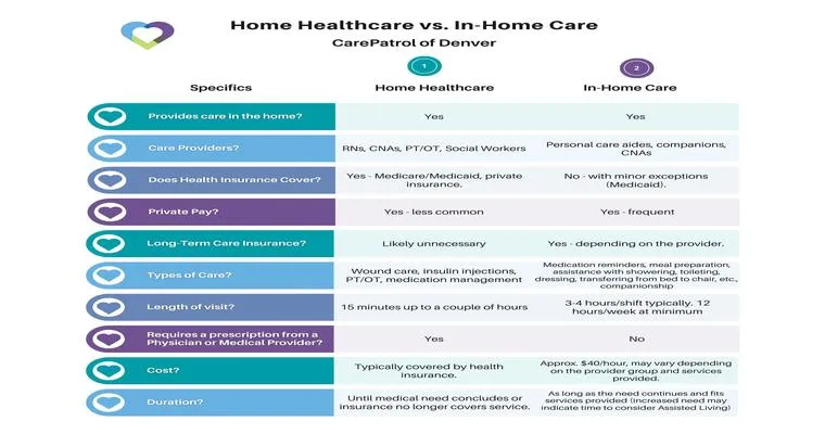 In home healthcare benefits.
