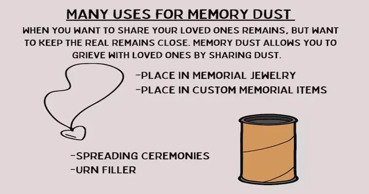 So, I have my mother's cremated remains here. Odd. But ok.
