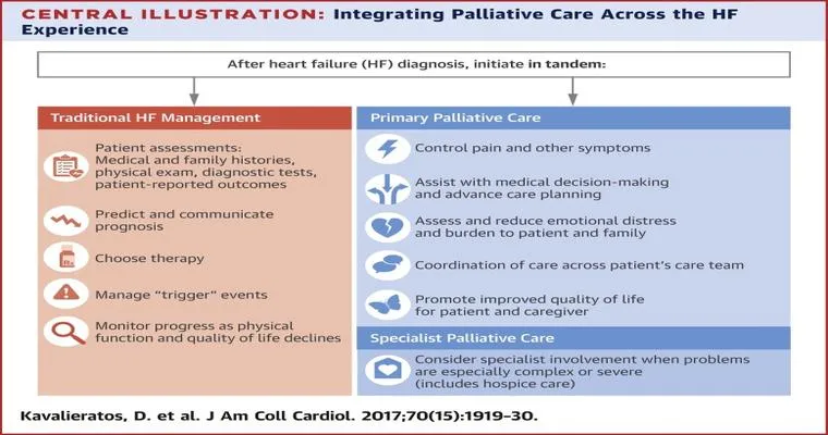 Heart Failure: Better Communication With Patients and Caregivers Leads to Better Outcomes