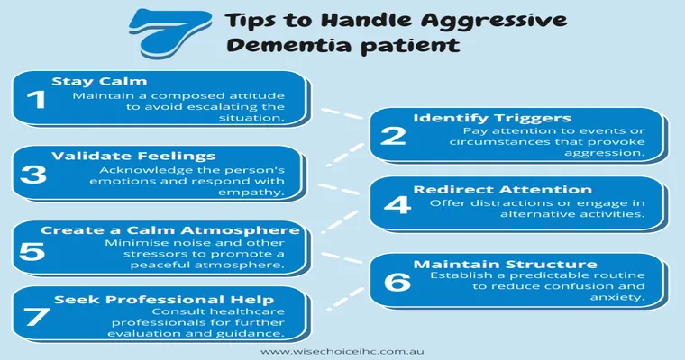 My husband has Alzheimer’s and dementia and aphasia. He has recently been getting very verbally abusive towards me.
