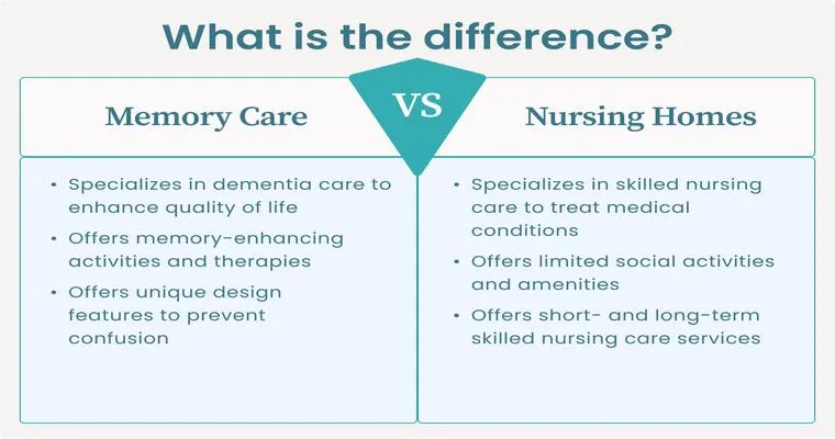 What’s the Difference Between Skilled Nursing Care and a Nursing Home?