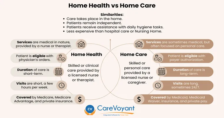 Why won't in home care agency allow us to speak directly to the providers?