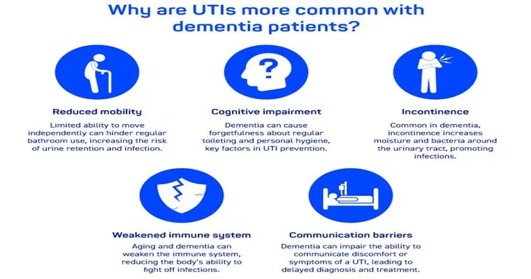 My mom was 94 with dementia she developed a UTI that we didn't catch soon enough and it caused sepsis she declined soon after. Was it my fault?