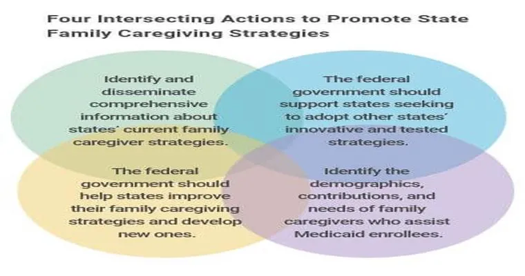 How does my parent qualify for home health care assistance federal payments?
