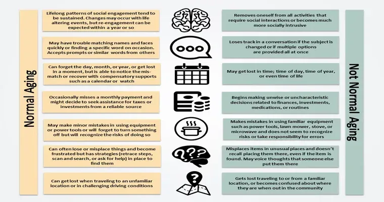 Dementia Caregiving Tips from Teepa Snow
