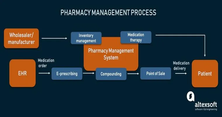 Consult the Pharmacist to Simplify Medication Management