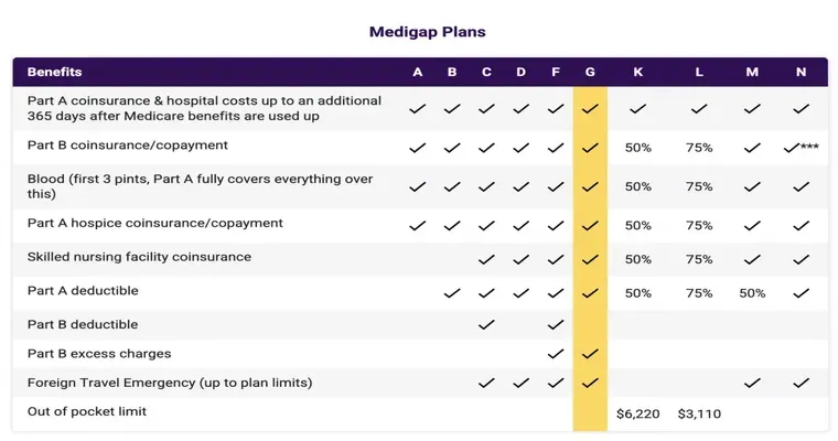 Recent AARP article on Medicare/Advant. Plans + Comments