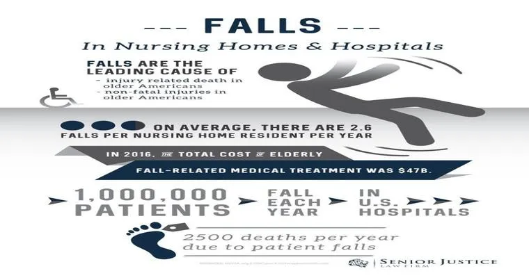 SNF says they don’t use bed alarms. Mom with dementia broke ankle/leg in 3 places (currently non-weightbearing). What safety measures can be taken at night?