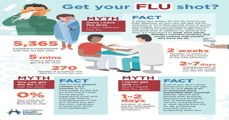 7 Common Flu Myths Debunked
