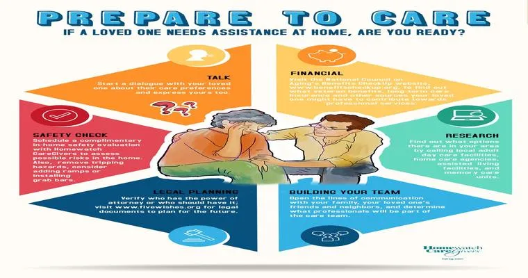 Creating a caregiving plan, how do you calculate wear and tear on your home?