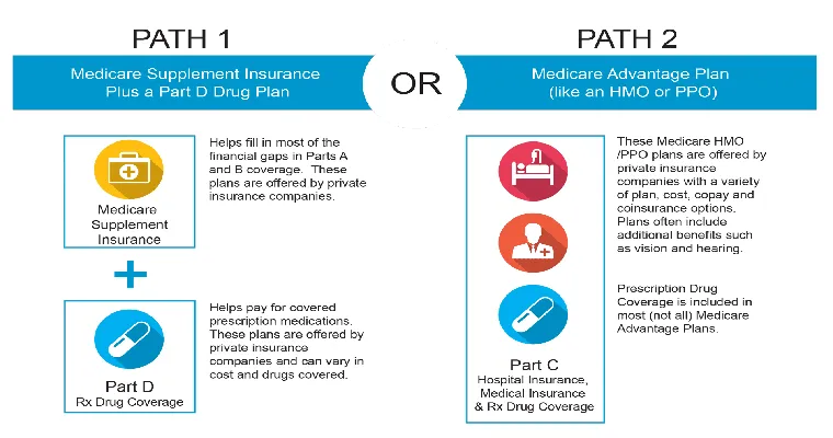 Does Medicare cover your costs?
