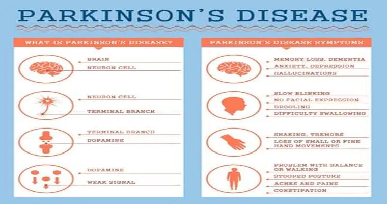Parkinsonism: Other Disorders That Resemble Parkinson's