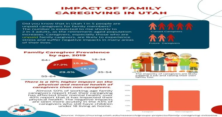 How you manage the effects of caregiving on the grandkids, etc?