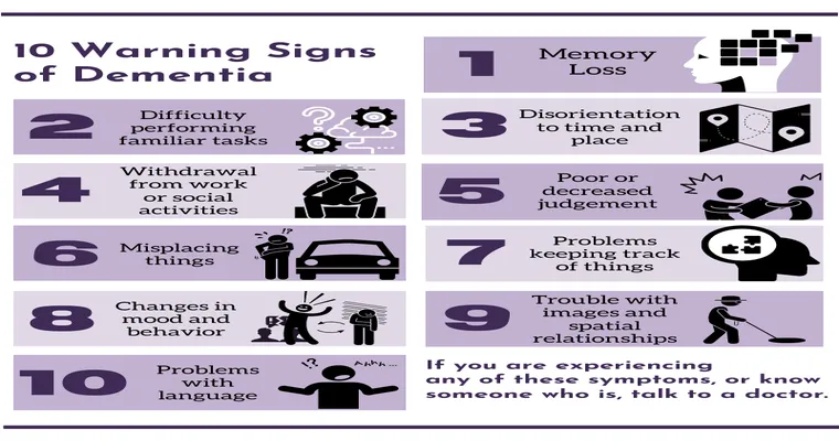 Early signs of dementia?